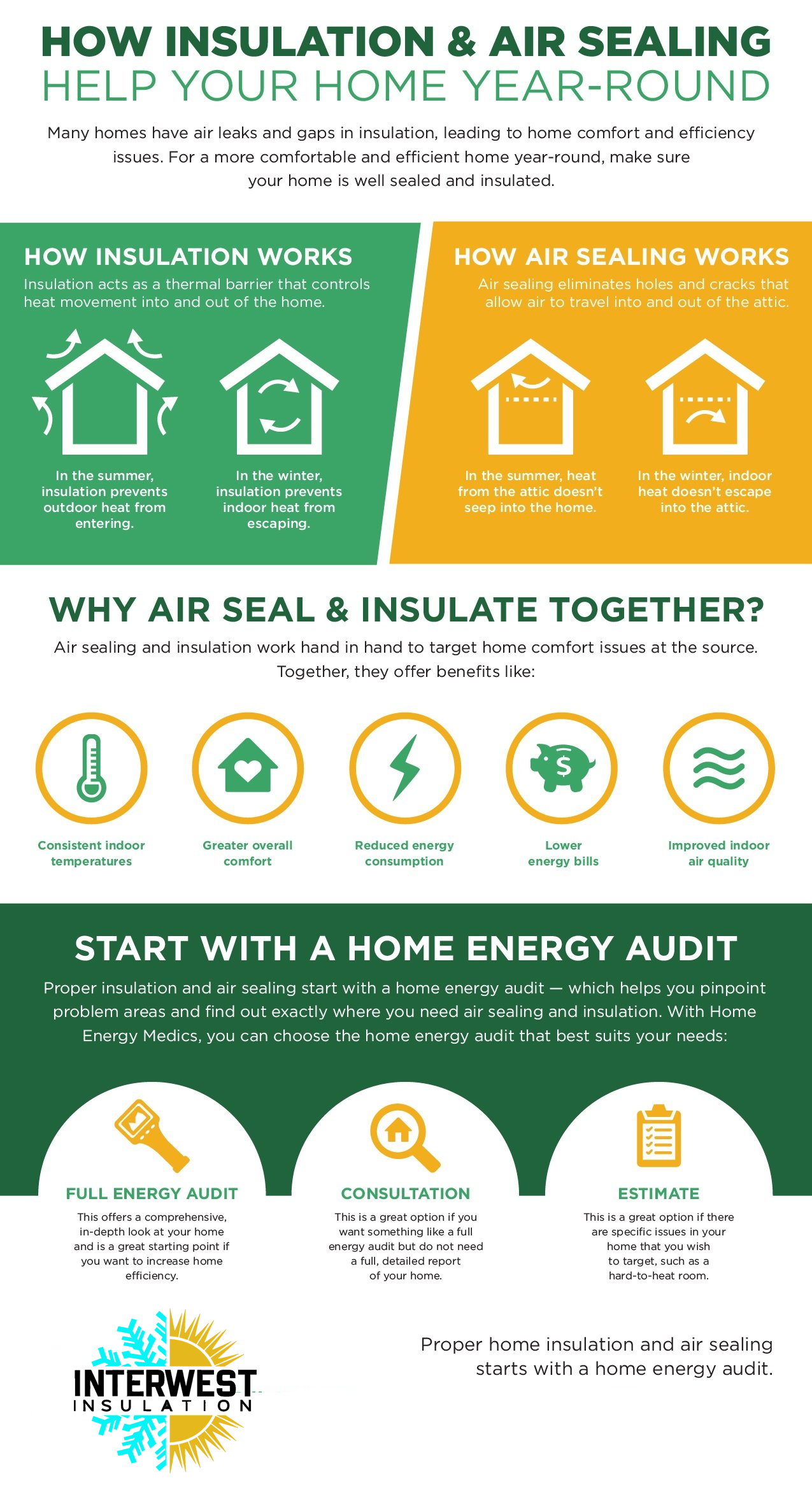 insulation_air_sealing by Interwest